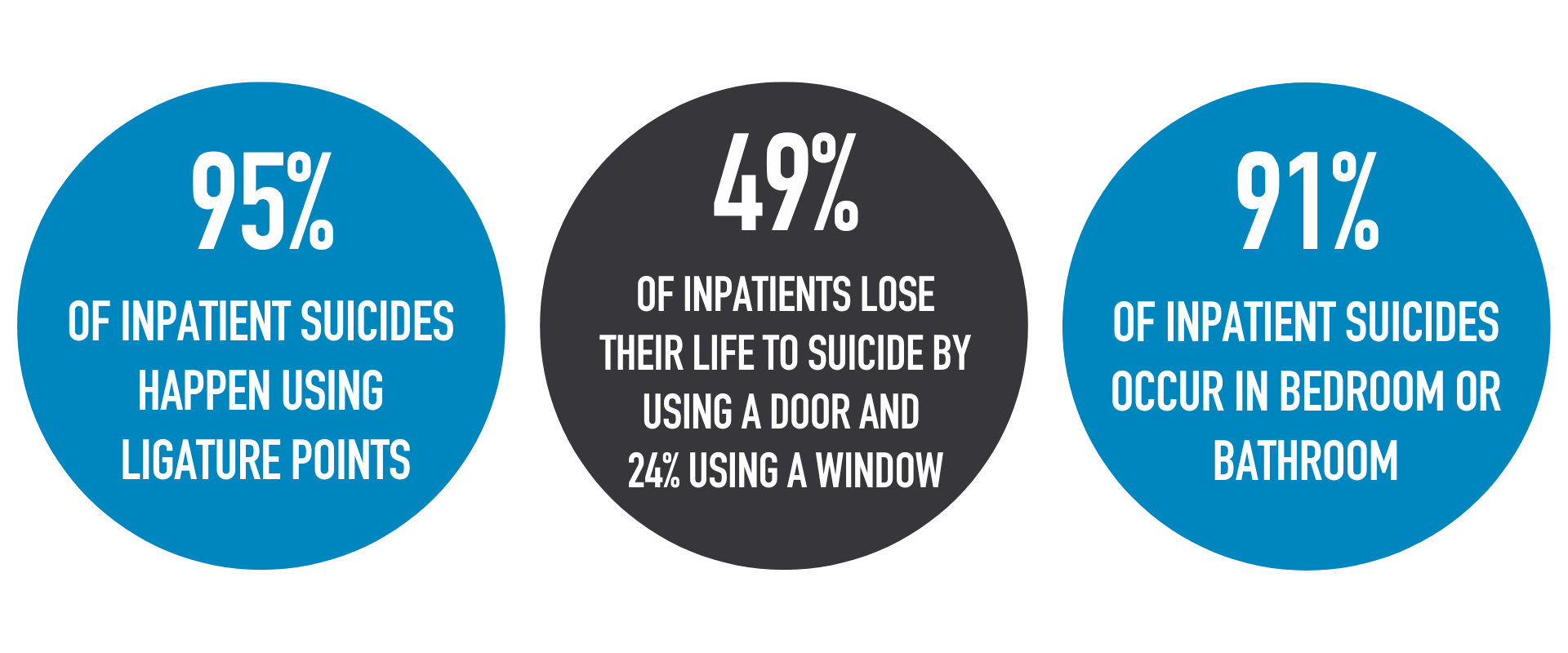 AntiLigature Meaning in Mental Health